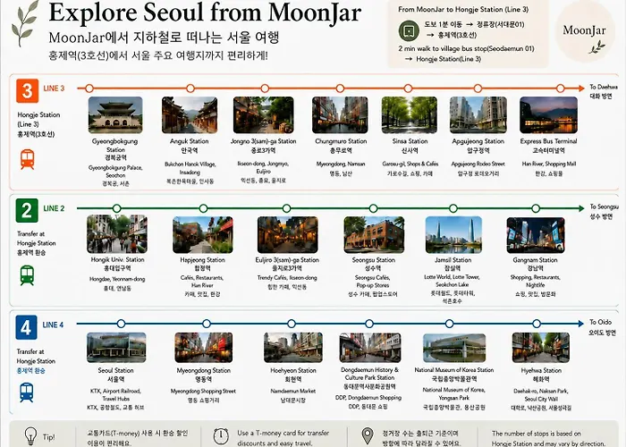 Apartamento Moonjar - Private 3br For 6 - Gyeongbokgung Hongdae Bukchon - Airport Bus